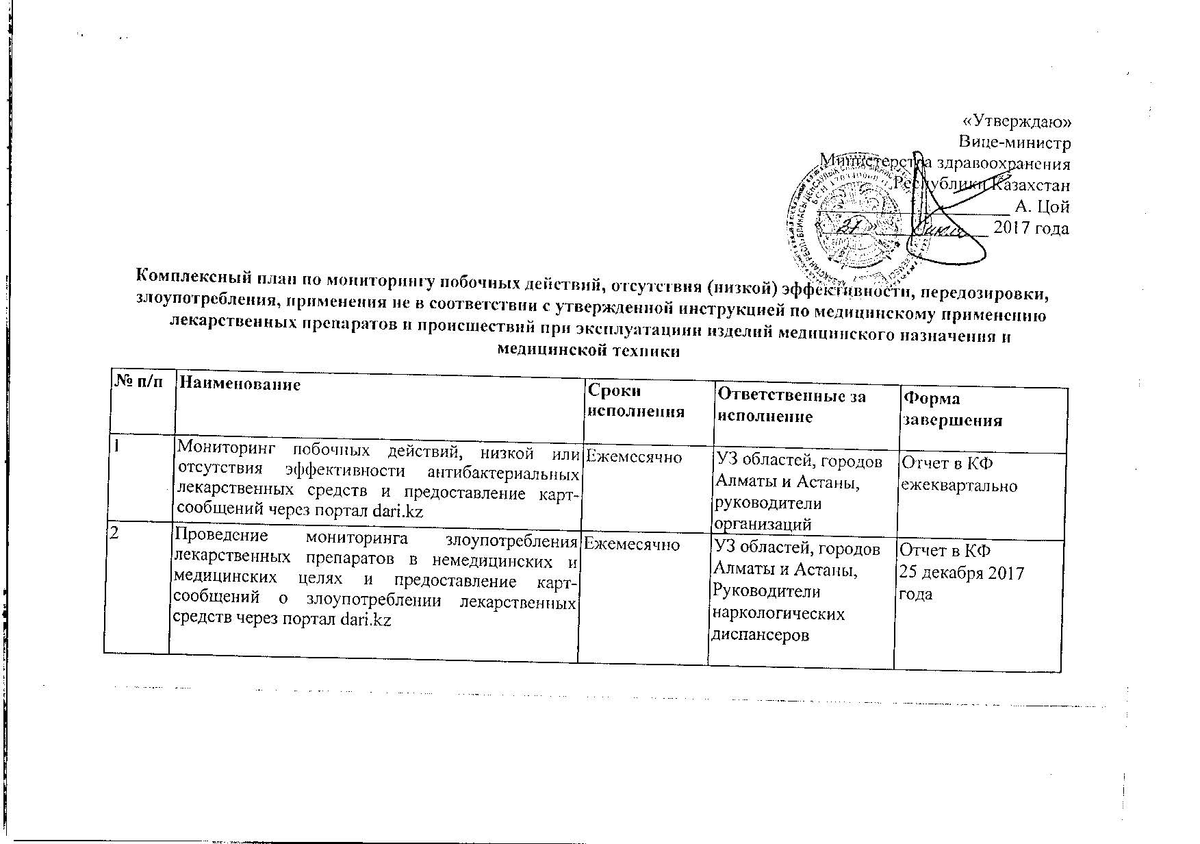 План осуществления комплексной маскировки