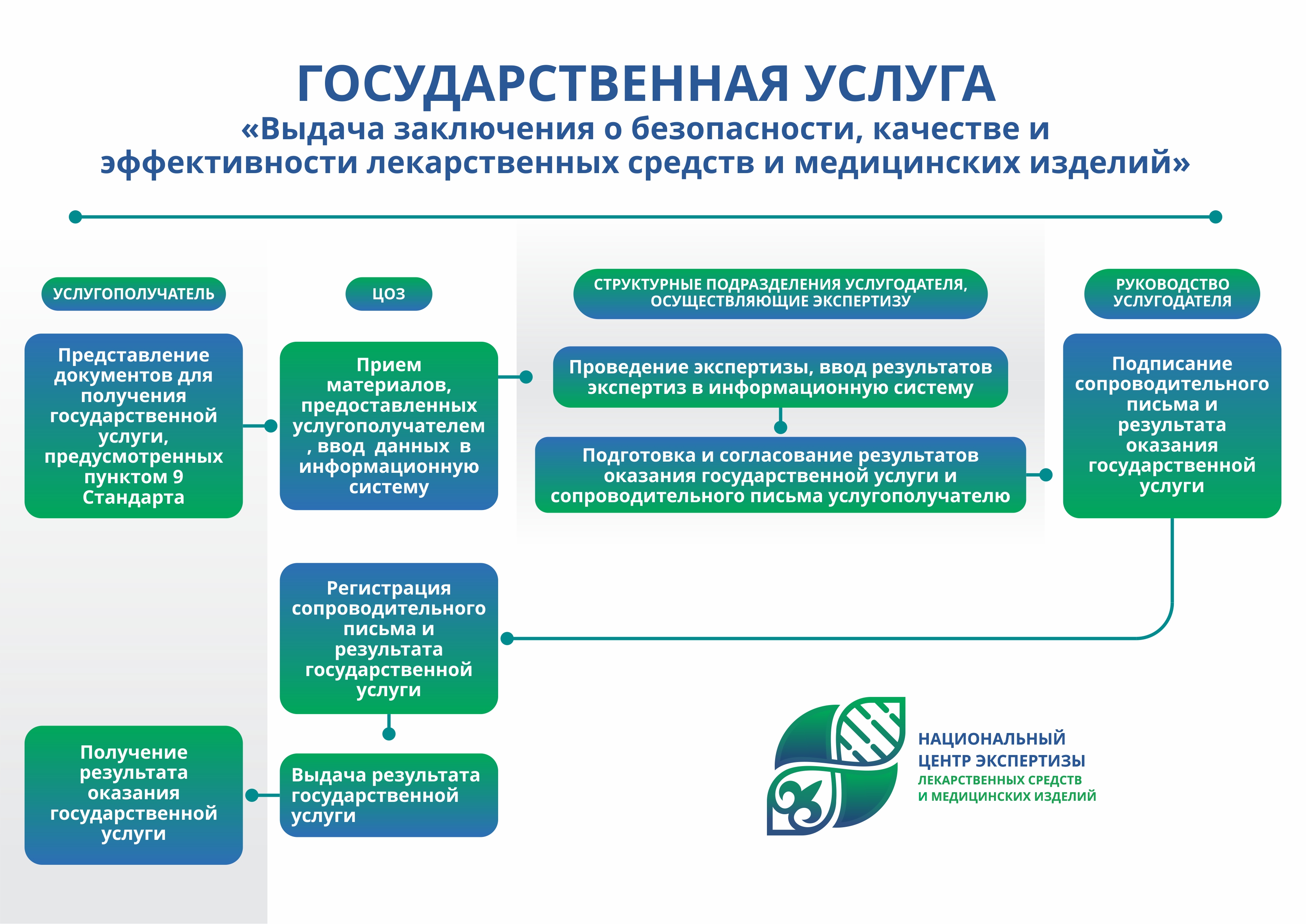 Согласование эскизного проекта через егов